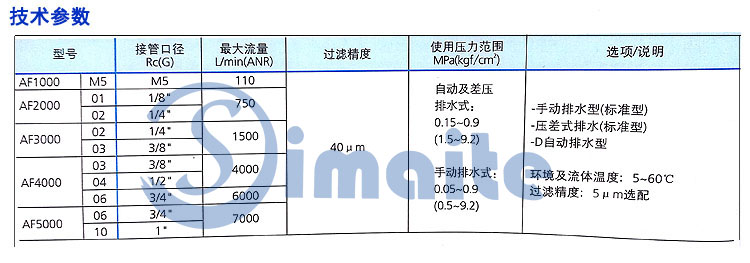 过滤器技术参数