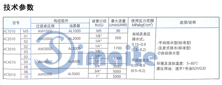 二联件技术参数