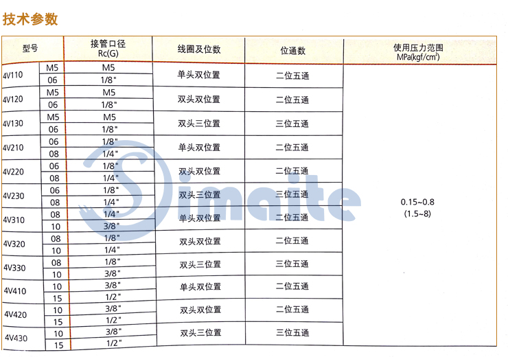 电磁阀技术参数