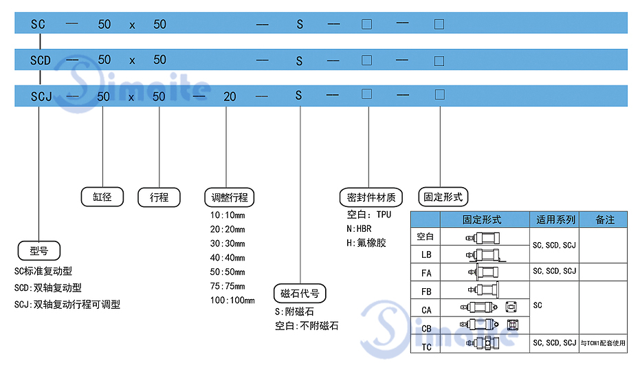 标准气缸的规格尺寸