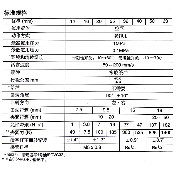 MK系列回转夹紧气缸的规格表格.jpg