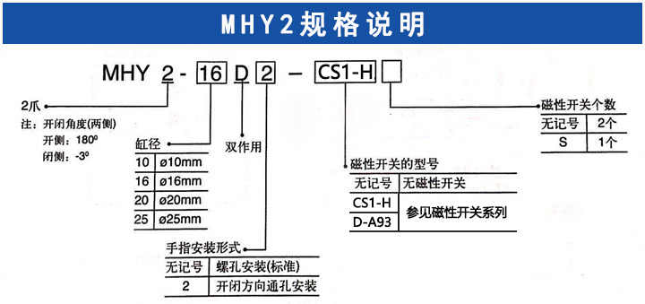 MHY2手指气缸