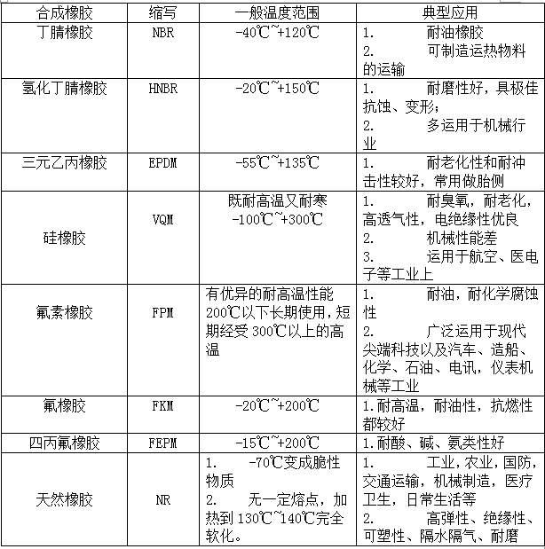 耐高温气缸材质