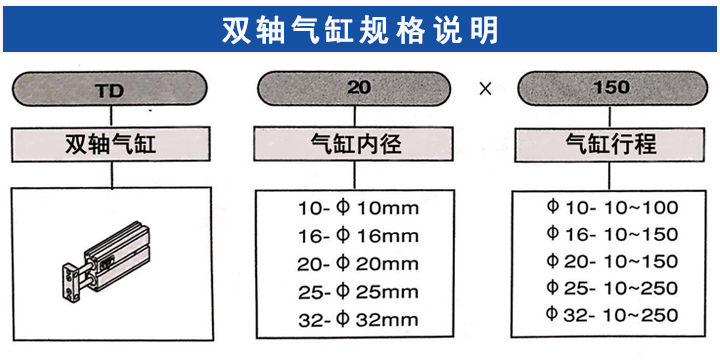 双轴气缸TD系列