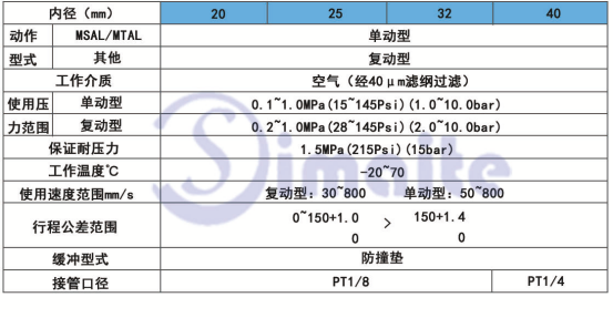 手指气缸