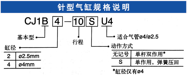 针型气缸