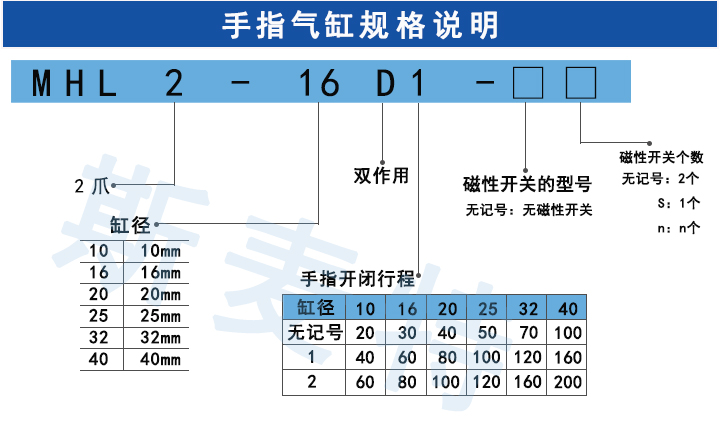 手指气缸