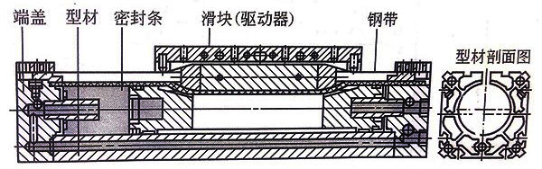 机械无杆气缸侧面解剖图