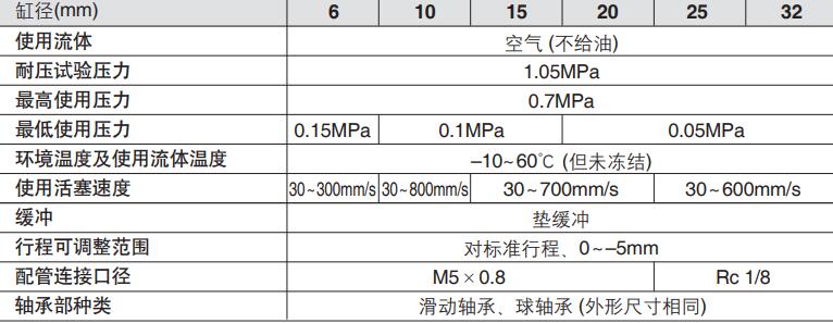 cxs的规格尺寸