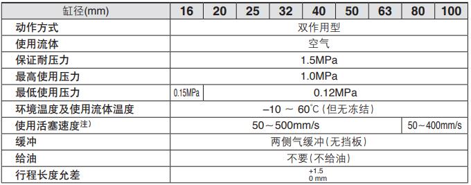 带导杆气缸规格尺寸