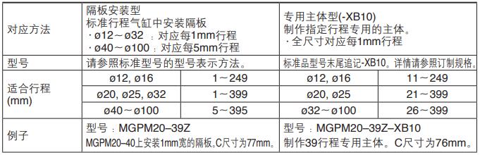 带导杆气缸中间行程设计