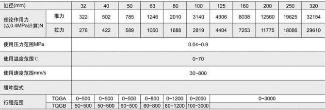气缸规格说明.jpg