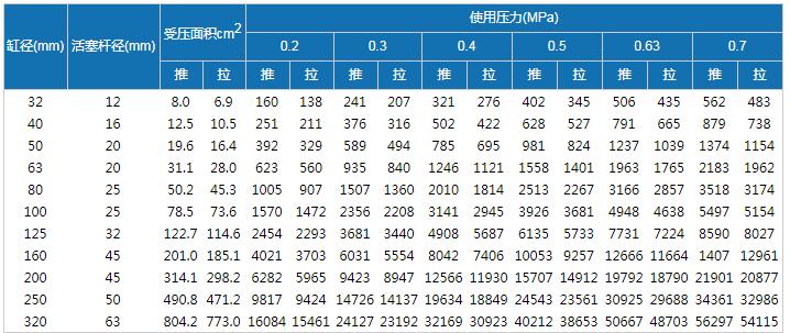 重型气缸理论输出力.jpg