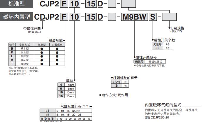 双作用cjp2气缸标示