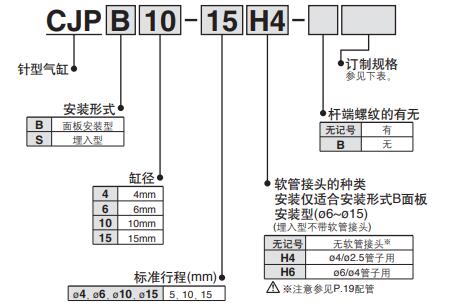 笔型气缸CJP型号表示方法