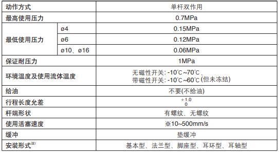 cjp2规格型号.jpg