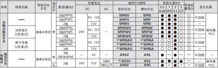 常州气缸厂家生产的MY1B机械无杆气缸 所配磁性开关规格