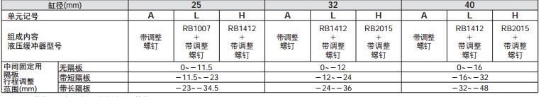 机械无杆气缸行程调整单元规格