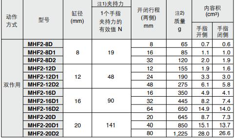 动手指型号.jpg