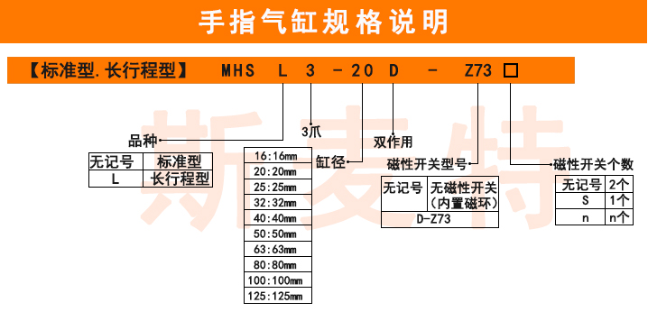 手指气缸