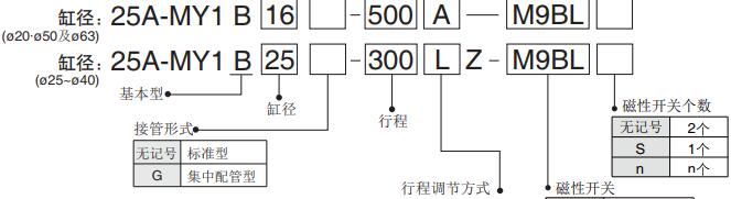 smc无杆气缸my1b选型说明