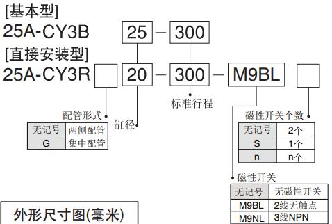 smc型Cy3b和cy3r机械无杆气缸型号表示方法