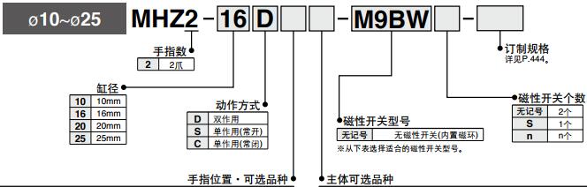 不锈钢气动手指mhz2型号表示