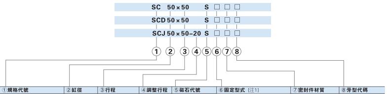 亚德客气缸SC订购码