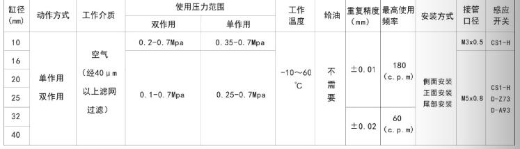 亚德客手指气缸使用规格.jpg