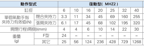 亚德客手指气缸夹持力与行程.jpg