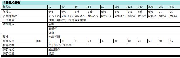 dng主要参数.jpg