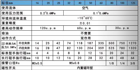 MHS3手指气缸规格表