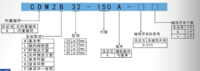 小型伸缩气缸CM2订购码.jpg