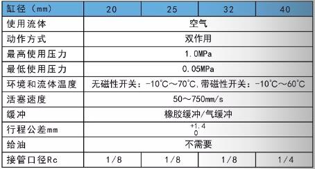 小型伸缩缸CM2规格尺寸表.jpg