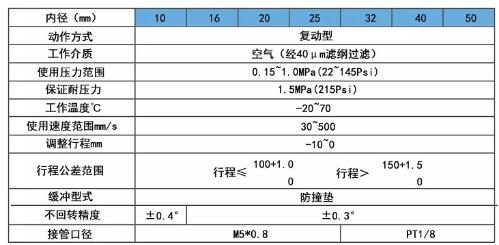 TN双轴气缸订购码.jpg