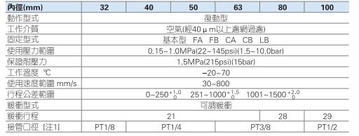 sct标准气缸规格表