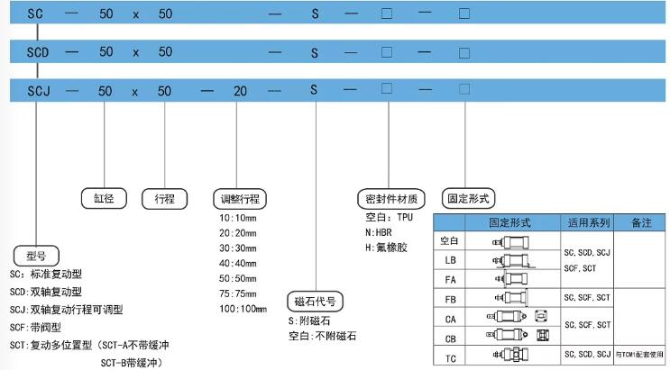 可调气缸scj订购码.jpg