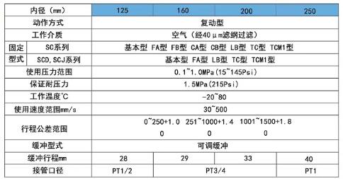 scj气缸规格范围.jpg