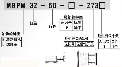 导向气缸订购码