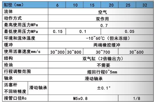 双杆气缸标准规格表.jpg