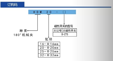 微型气动机械夹手型号HDM订购码.png