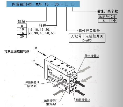 滑台气缸MXH选型订购码.png