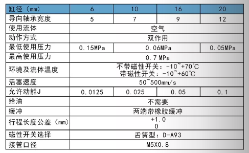 滑台气缸MXH规格表.png