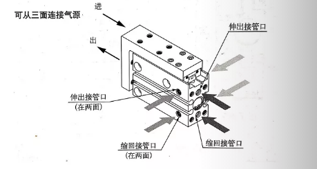 滑台气缸MXH三面进气表.png