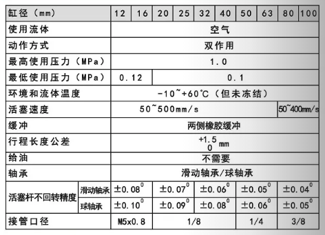 替代festo导杆气缸规格范围