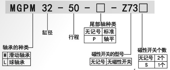 导杆气缸hmgpm12-40-m9b订购码.png