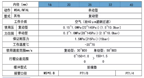 mal迷你气缸规格表.png