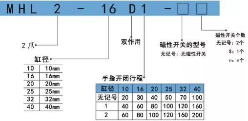 MHL2气缸订购码.png