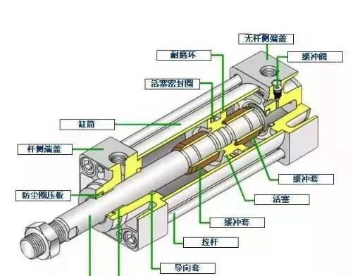 气缸结构.png
